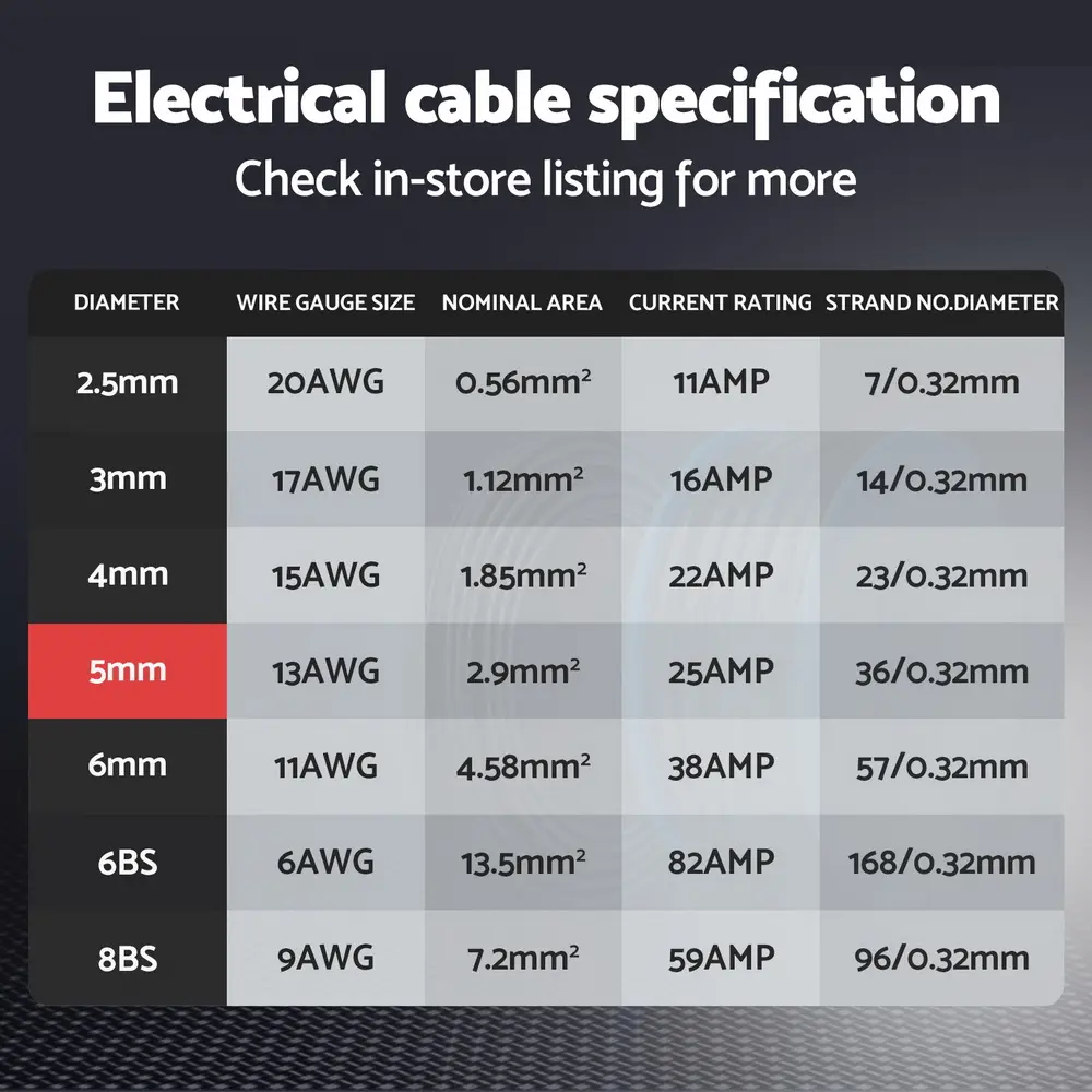 TWIN-CABLE-5MM-30-159101-03.webp