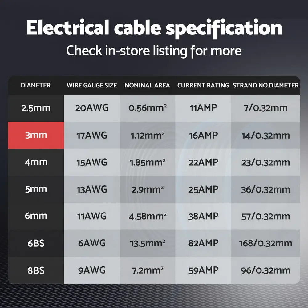 TWIN-CABLE-3MM-10-159104-03.webp