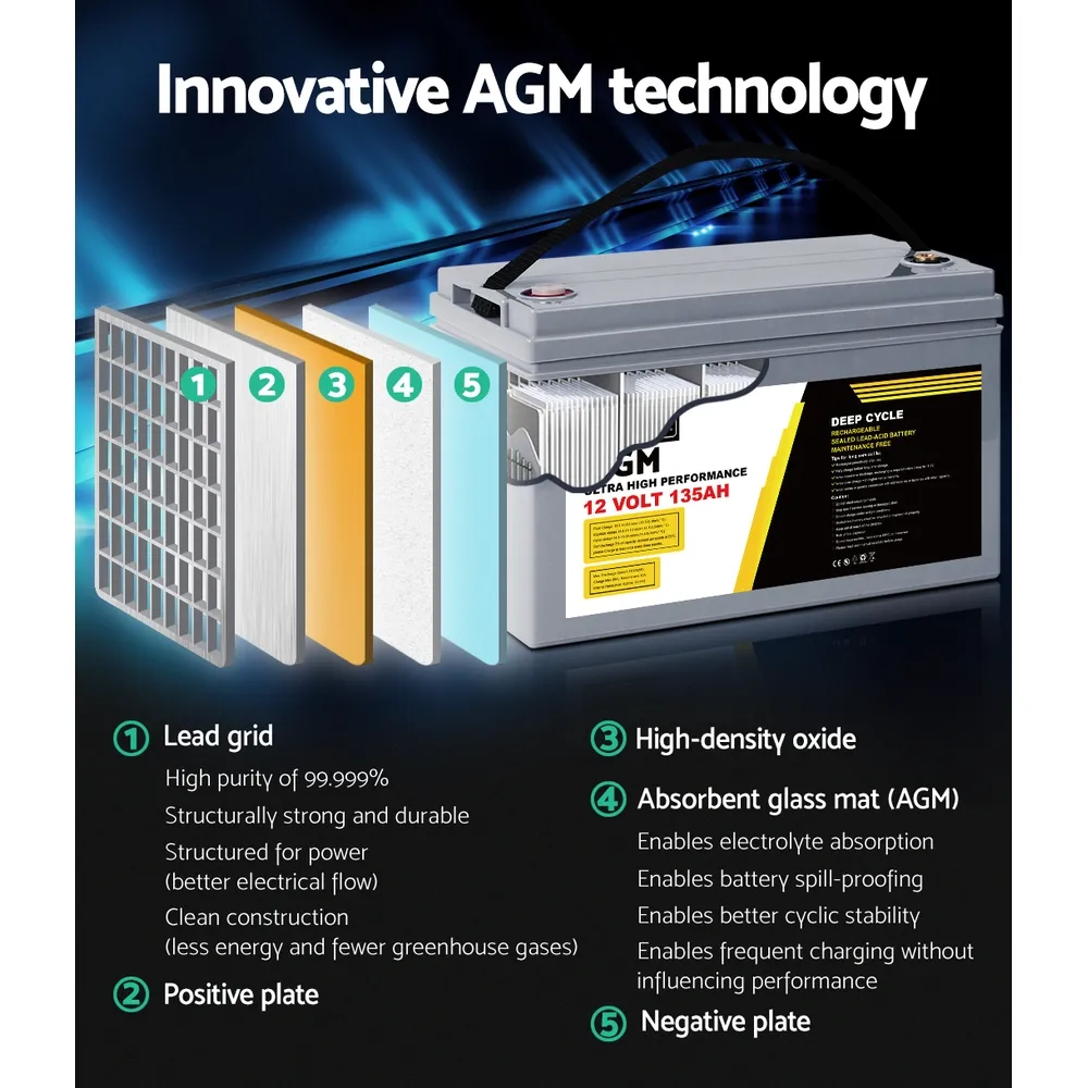 BATTERY-C-AGM-135-202502282030-03.webp