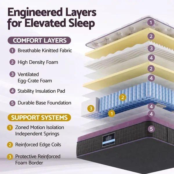 MATTRESS-E-LAVENDER-35-D-04.webp